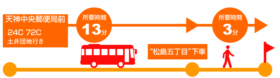 bus_image